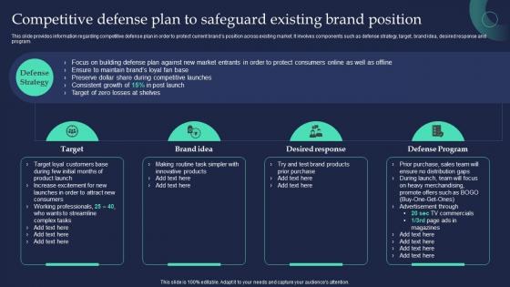 Competitive Defense Plan To Safeguard Existing Brand Strategist Toolkit For Managing Identity