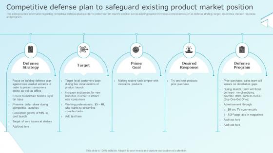 Competitive Defense Plan To Safeguard Existing Business Strategy For Product Related Growth Strategy Ss