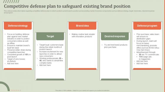 Competitive Defense Plan To Safeguard Guideline Brand Performance Maintenance Team