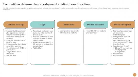 Competitive Defense Plan To Safeguard Strategy Toolkit To Manage Brand Identity