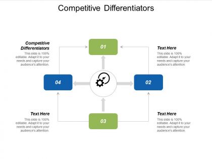 Competitive differentiators ppt powerpoint presentation pictures layout ideas cpb
