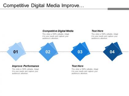 Competitive digital media improve performance key benefits