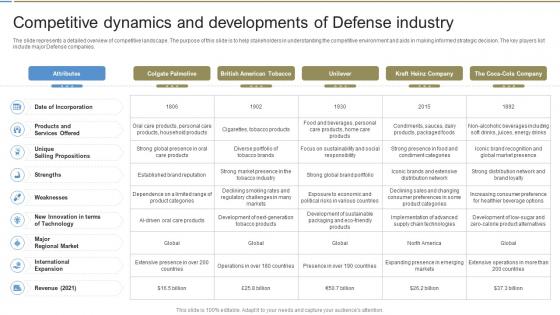 Competitive Dynamics And Global Defense Industry Report IR SS