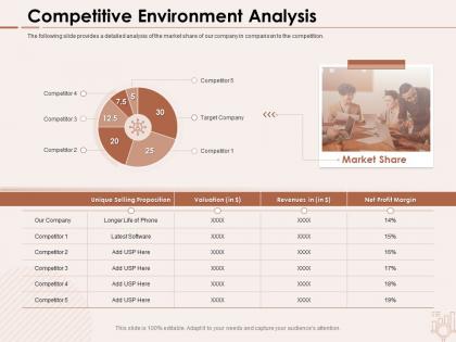 Competitive environment analysis profit margin ppt powerpoint presentation outline skills