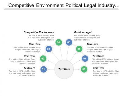 Competitive environment political legal industry analysis social influences