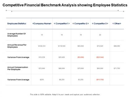 Competitive financial benchmark analysis showing employee statistics