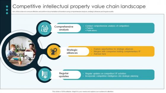 Competitive Intellectual Property Value Chain Landscape