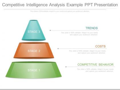 Competitive intelligence analysis example ppt presentation