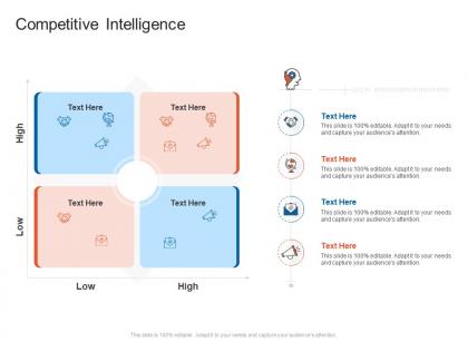 Competitive intelligence organizational marketing policies strategies ppt sample