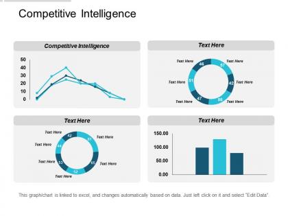 Competitive intelligence ppt powerpoint presentation portfolio design templates cpb