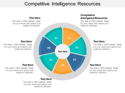 Competitive intelligence resources ppt powerpoint presentation pictures background images cpb