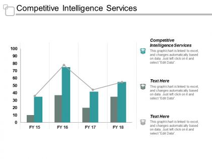 Competitive intelligence services ppt powerpoint presentation icon infographic template cpb