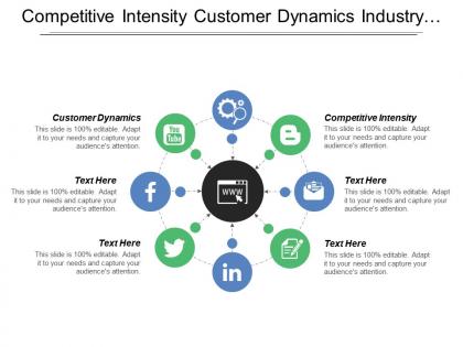 Competitive intensity customer dynamics industry convergence disruptive technology