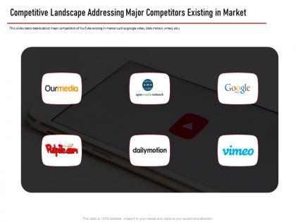 Competitive landscape addressing major competitors existing in market ppt powerpoint