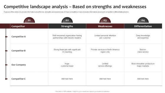 Competitive Landscape Analysis Based New Brand Awareness Strategic Plan Branding SS