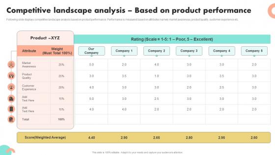Competitive Landscape Analysis Based On Guide To Boost Brand Awareness For Business Growth