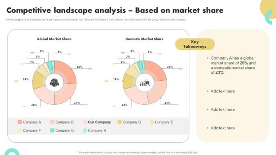 Competitive Landscape Analysis Based On Market Share Guide To Boost Brand Awareness For Business Growth