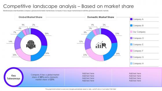 Competitive Landscape Analysis Based On Market Share Marketing Tactics To Improve Brand