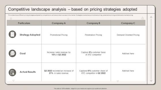 Competitive Landscape Analysis Based On Pricing Strategies Adopted Strategic Marketing Plan To Increase