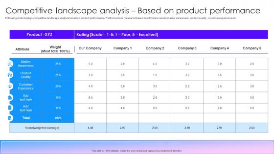 Competitive Landscape Analysis Based On Product Marketing Tactics To Improve Brand