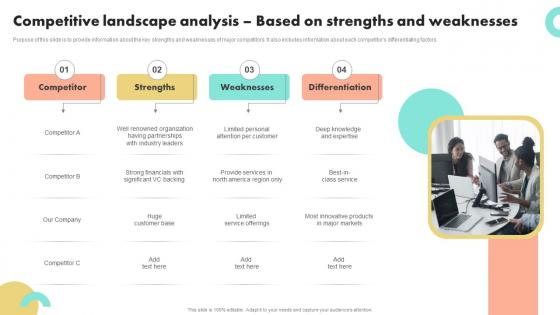Competitive Landscape Analysis Based On Strengths Guide To Boost Brand Awareness For Business Growth