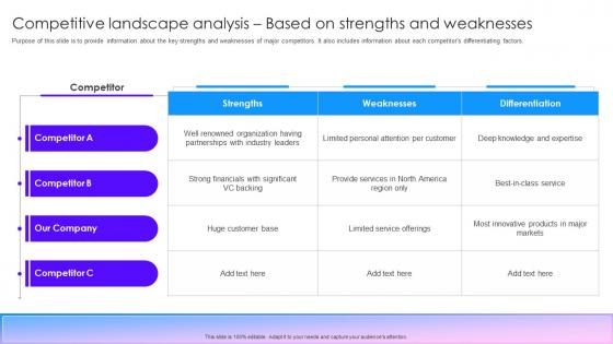 Competitive Landscape Analysis Based On Strengths Marketing Tactics To Improve Brand