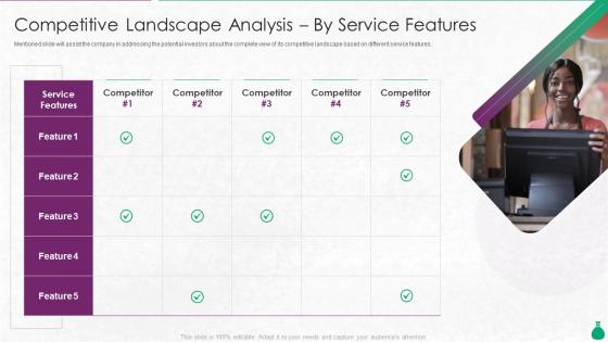 Competitive Landscape Analysis By Service Features Pitch Deck For Venture Capital Funding