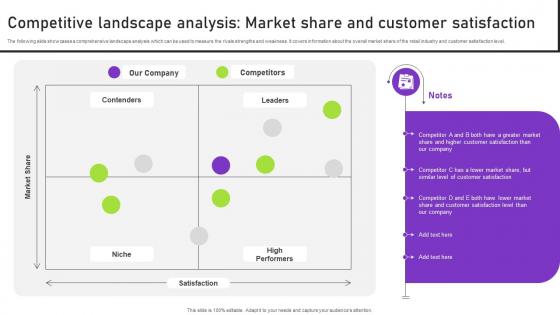 Competitive Landscape Analysis Market Share And Customer Strategies To Successfully Open