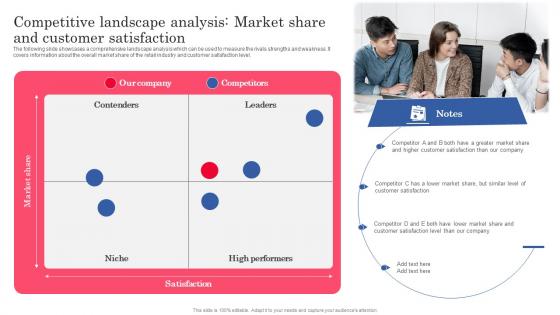Competitive Landscape Analysis Market Share And Planning Successful Opening Of New Retail