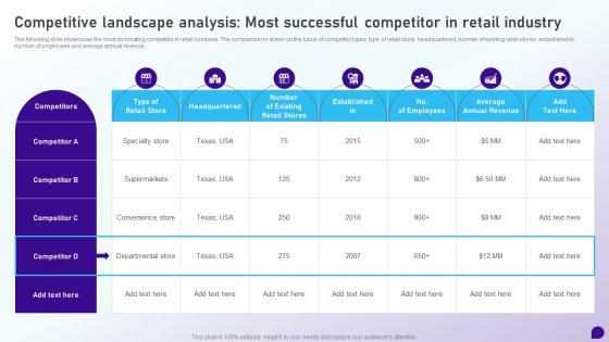 Competitive Landscape Analysis Most Successful Competitor Launching Retail Company
