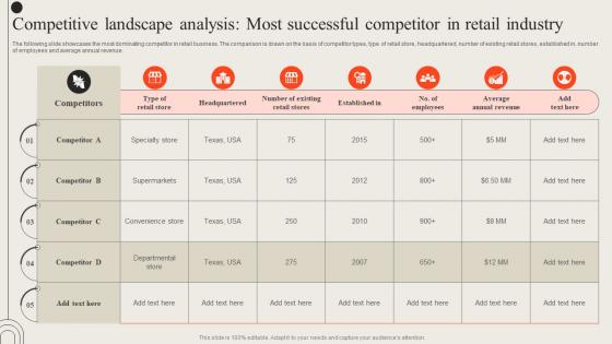 Competitive Landscape Analysis Most Successful Opening Retail Outlet To Cater New Target Audience