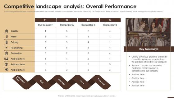 Competitive Landscape Analysis Overall Performance Essential Guide To Opening
