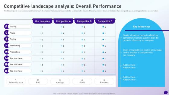 Competitive Landscape Analysis Overall Performance Launching Retail Company
