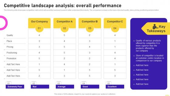 Competitive Landscape Analysis Overall Performance Opening Speciality Store To Increase