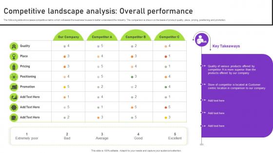 Competitive Landscape Analysis Overall Performance Strategies To Successfully Open