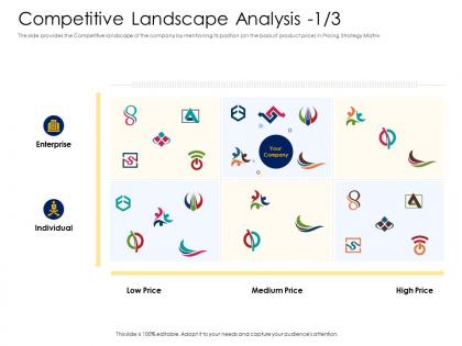 Competitive landscape analysis price alternative financing pitch deck ppt graphic images
