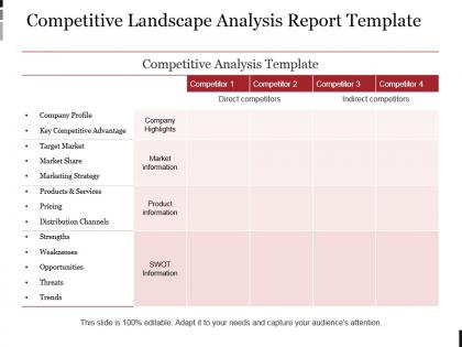 Competitive landscape analysis report template example ppt presentation