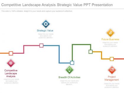 Competitive landscape analysis strategic value ppt presentation