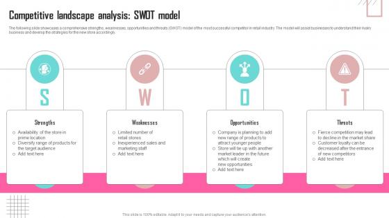 Competitive Landscape Analysis Swot Model Contents Developing Marketing Strategies