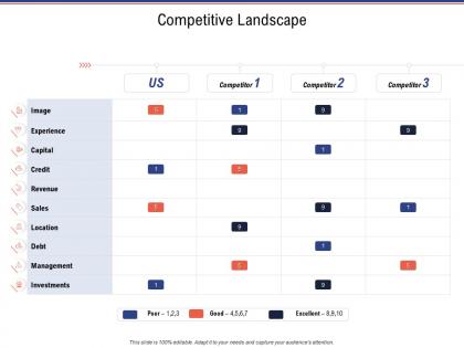 Competitive landscape business investigation