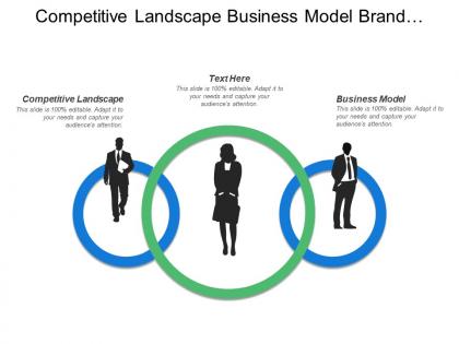 Competitive landscape business model brand perception brand position