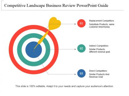 Competitive landscape business review powerpoint guide