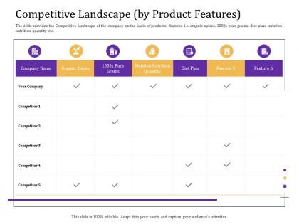 Competitive landscape by product features convertible loan stock financing ppt graphics