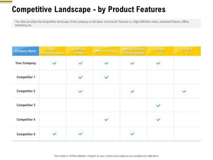 Competitive landscape by product features pitch deck raise funding pre seed money ppt designs