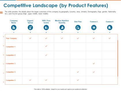 Competitive landscape by product features ppt powerpoint presentation portfolio good