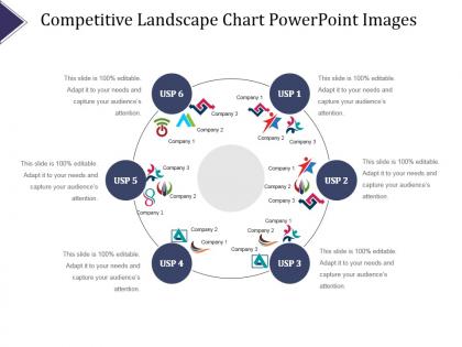 Competitive landscape chart powerpoint images