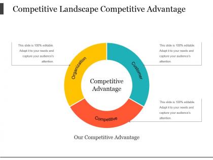 Competitive landscape competitive advantage powerpoint presentation