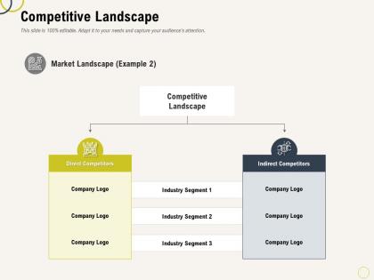 Competitive landscape competitors ppt powerpoint presentation show