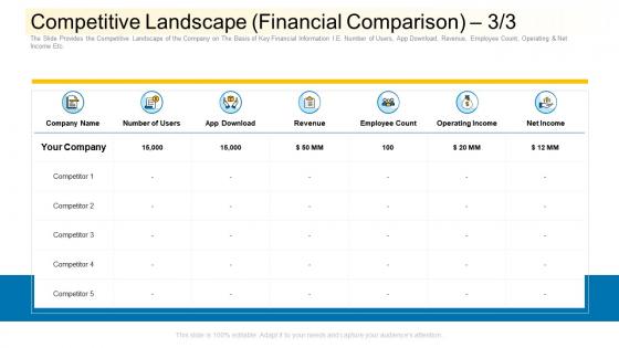 Competitive landscape financial comparison community financing pitch deck ppt model