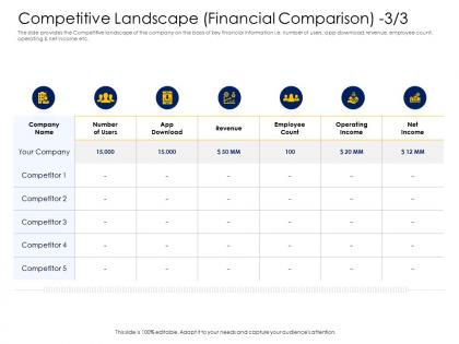 Competitive landscape financial comparison income alternative financing pitch deck ppt mockup